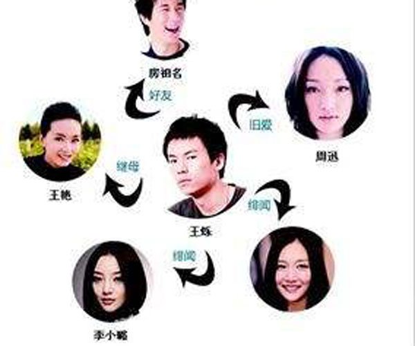 ˸ô伣 ǵʱѾȥ