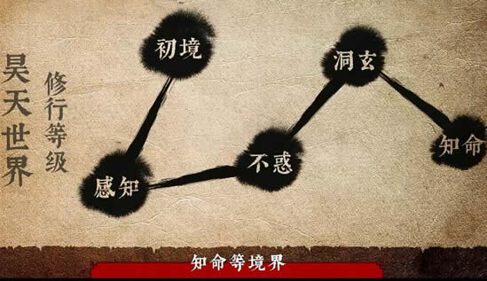ҹʵ ˸ĵȼ