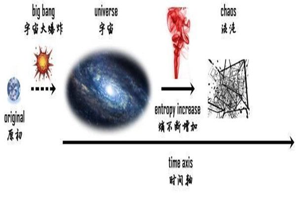ʲô˼ ߵĶǲе