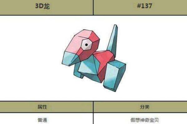 ձ3d¼ʲôƵ ¼ǵڼ
