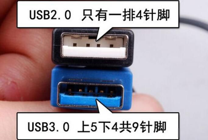 usb3.02.0 ĻʵĲ