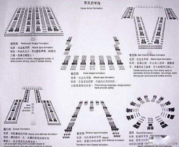 �й��Ŵ�10�������� �Ŵ��󷨴�ȫ�����󷽷�