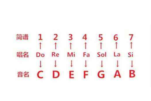 Ů456ʲô˼ 456¼ô
