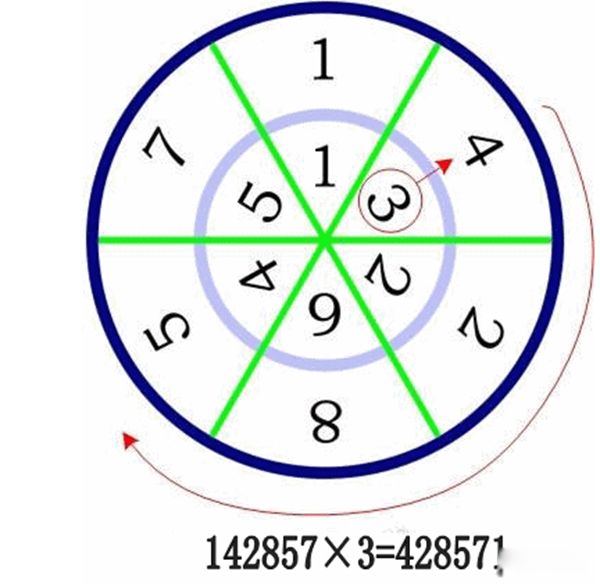 η142857 142857к