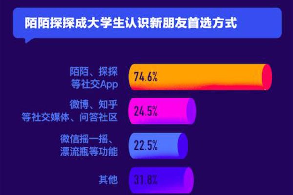 ̽̽Լ������������û����ô�� ע���Ժ�ѡ��˳�۵�����Ի���