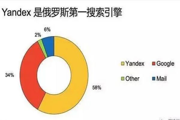 ˹yandexվ yandexվ¼ôȥ