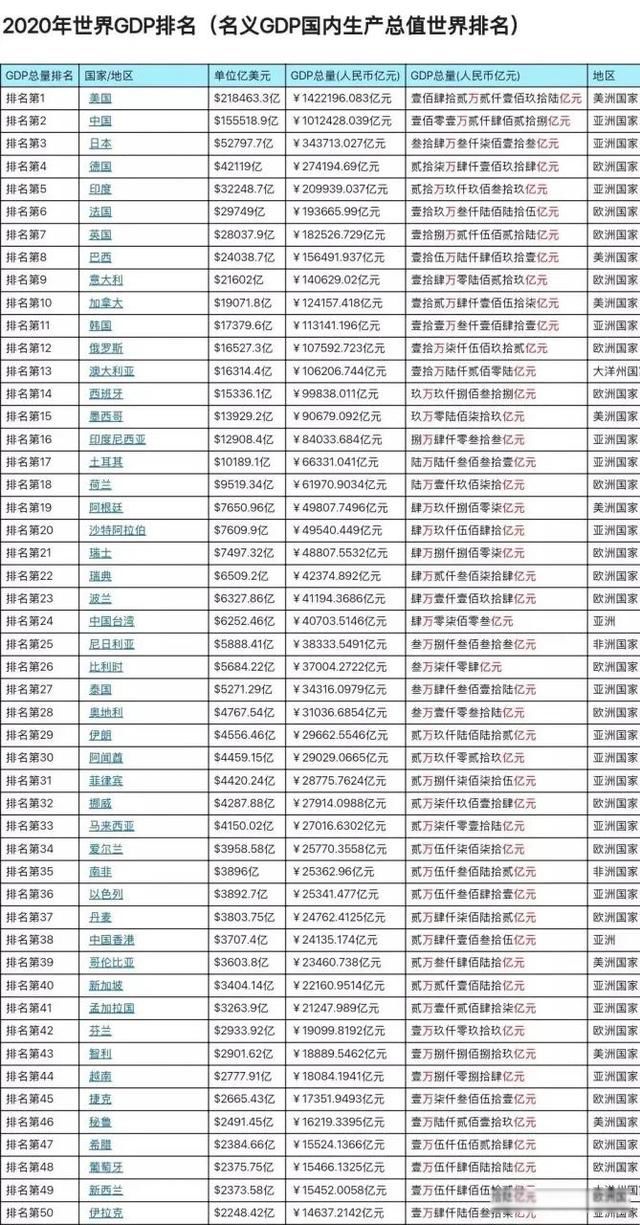 gdpа2023 2023˾GDP