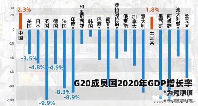 gdpа2023 2023˾GDP