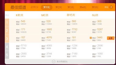 yy�������ǰʮ �������������ϰ����������