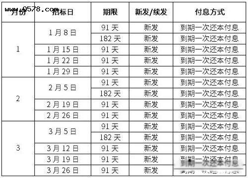 ծ2023깫ƻ 2023ծʱ估ʱһ