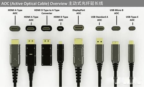 dpӿںhdmiĸ ʾdpӿںhdmi
