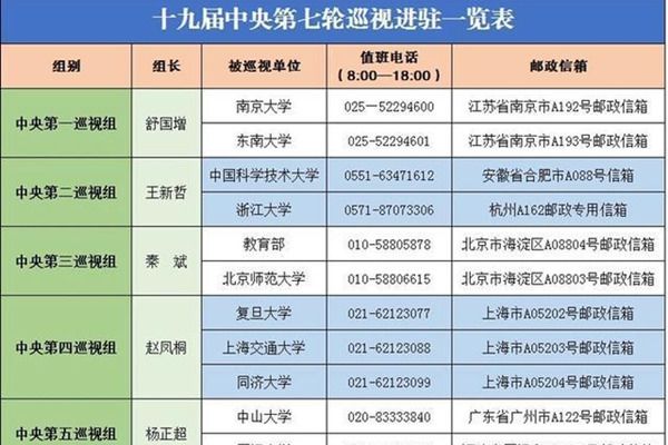Ѳ鹫ߵ绰 Ѳ鳤