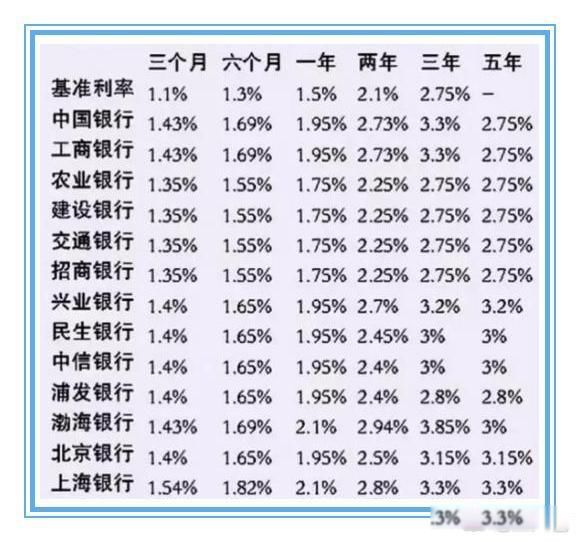 200万存银行一年利息是多少 要知道利率:大概4万元左右
