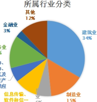 ��˾������ҵ����Щ���� ����������Щ