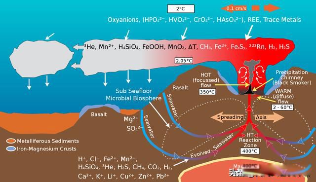 �����к���״ ����զ���ˣ���Ļ�����������