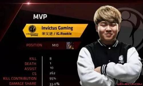 igս���ϰ廹����˼���� �к������ˣ�igս�����ĸ����ҵ�ս��