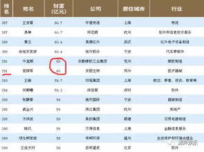 ɢ������۶����� ���Ҵﵽ��ʮ��