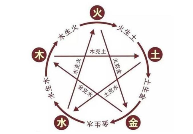 �׻�ľ��ʲôľͷ ��ô��:Ϊʲô˵�׻�ľ���Ա�а