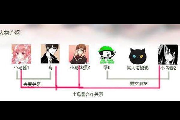 小鸟酱是干啥的 女友的一颗痣:小鸟酱是怎么被抓的