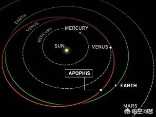 霍金预言:2032年地球将毁灭 阴谋论借霍金的名气被“预言”了