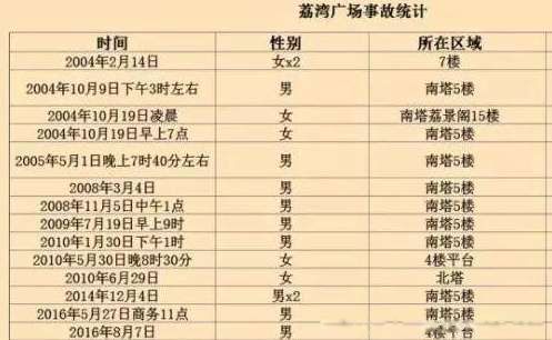 ����㳡Ϊʲô������ʬ�� �˹�����֣�����㳡�˹׿���������