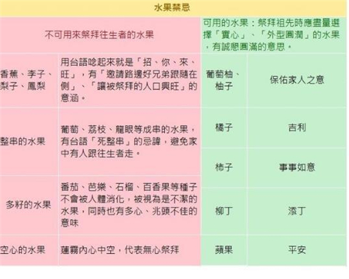 上坟水果带什么水果好 放4个还是3个?上坟水果一般摆几个