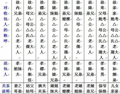 ��������ֽ������ôд ��ֽ����ĸ��д��ʽ