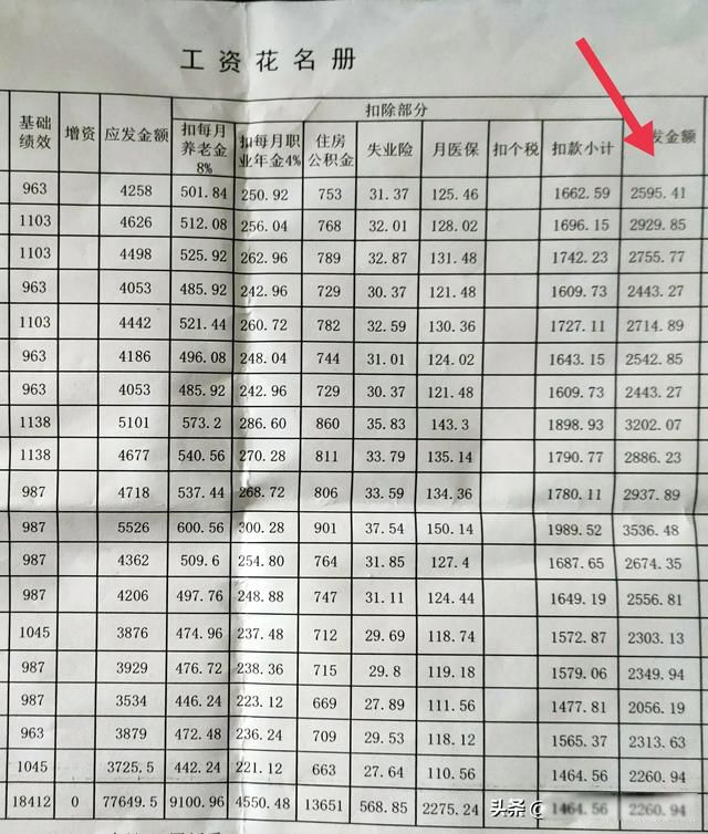 ��ҵ�๤��һ���Ƕ��� �����ߵͺ�������